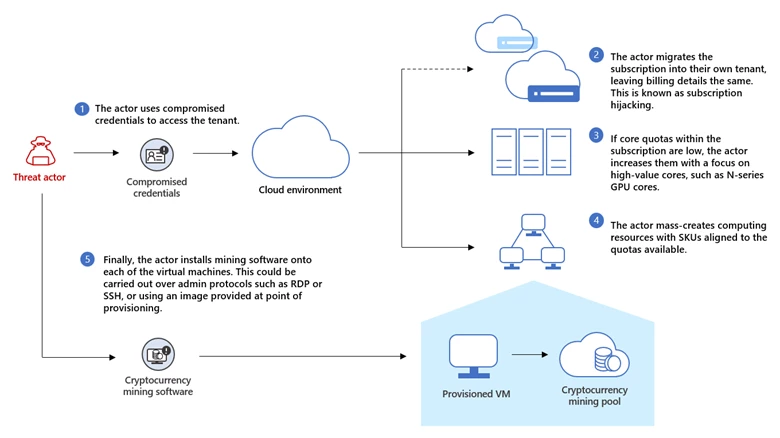 Bitcoin Miner Pool for Windows 10 - Free download and software reviews - CNET Download