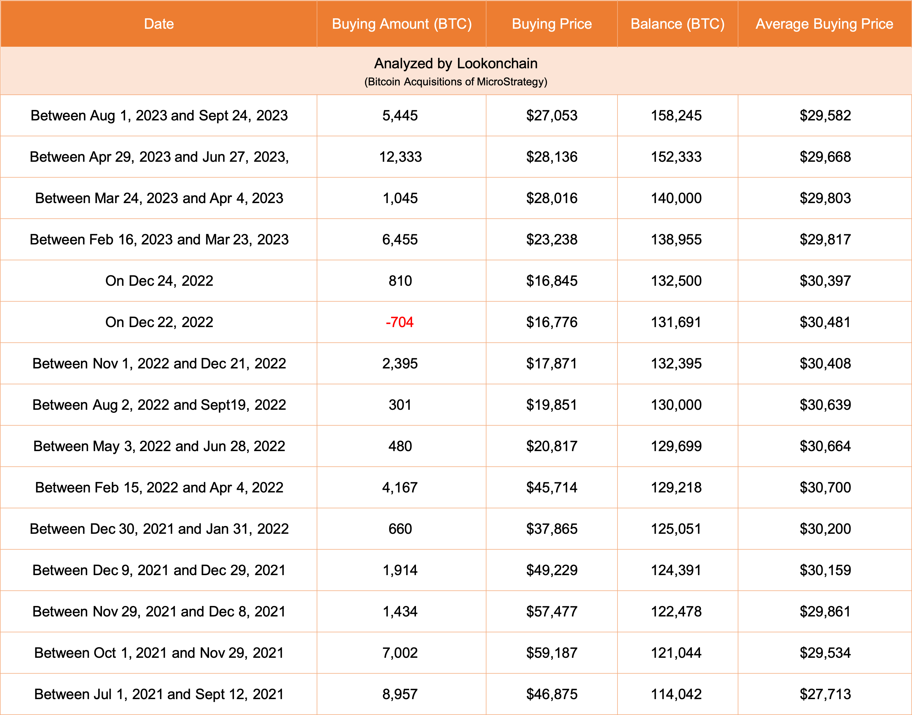 MicroStrategy Earns $3 Billion as Bitcoin Price Breaks $47k - 1001fish.ru