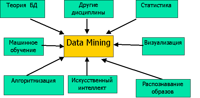 mining industry | это Что такое mining industry?