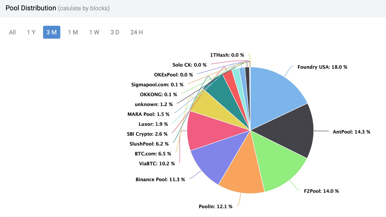 Crypto Mining Pool. Mine Cryptocurrency with Low Fees