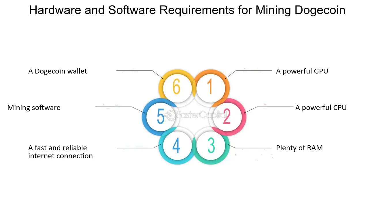 CPU/GPU Mining | NiceHash