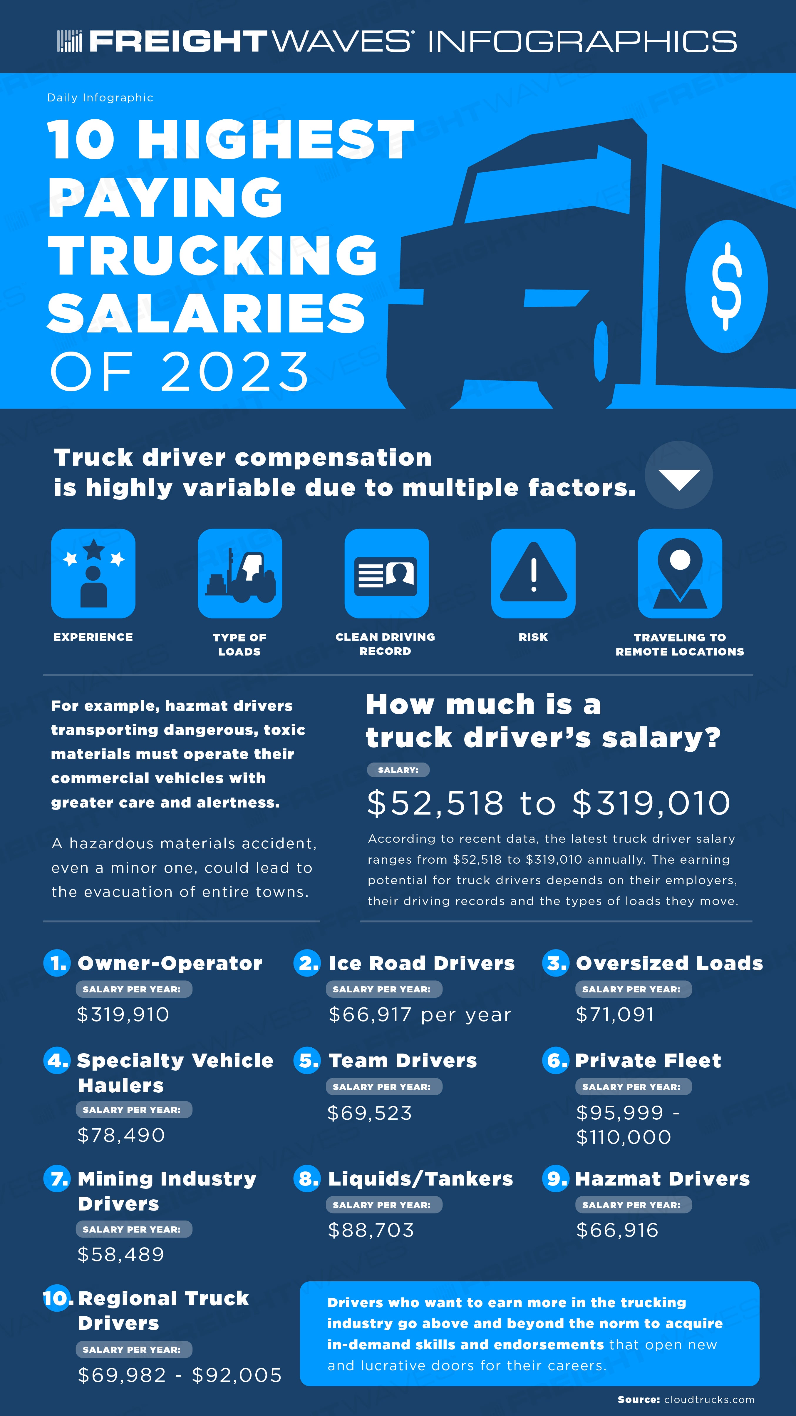 Truck driver in Australian mine reveals staggering salary for just 6 months' work | Newshub