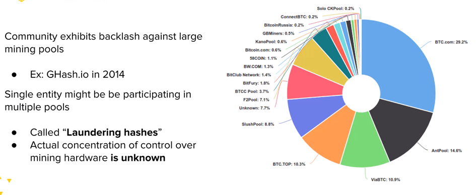 Comparison of mining pools - Bitcoin Wiki