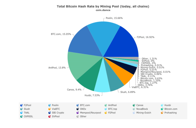 Bitcoin and Altcoin Mining Pool | Cruxpool