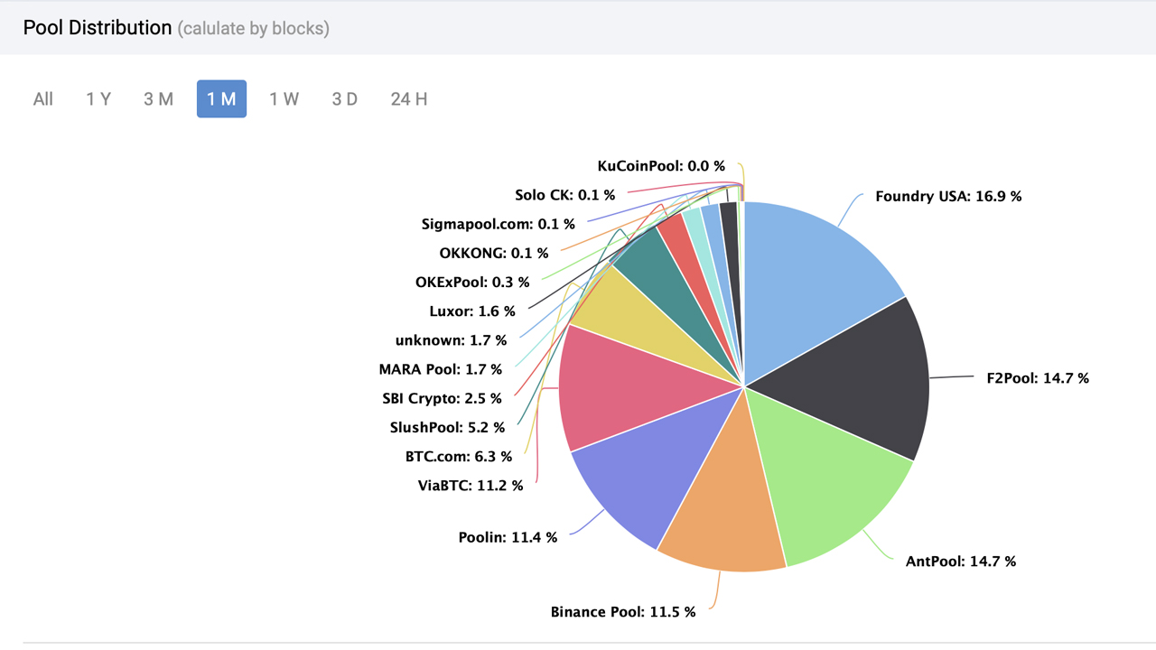 Crypto Mining Pools: Guide for New Miners