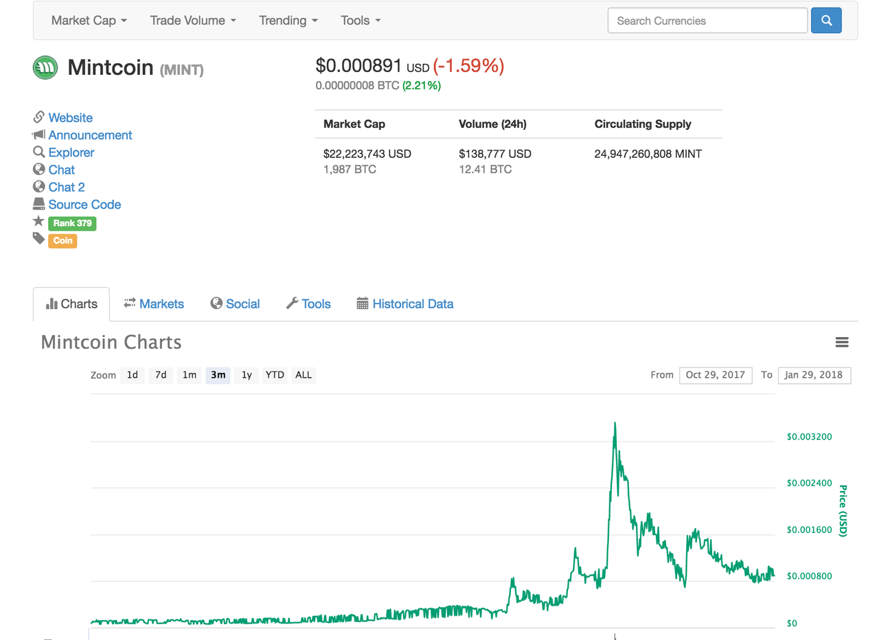 MintCoin USD (MINT-USD) Price, Value, News & History - Yahoo Finance