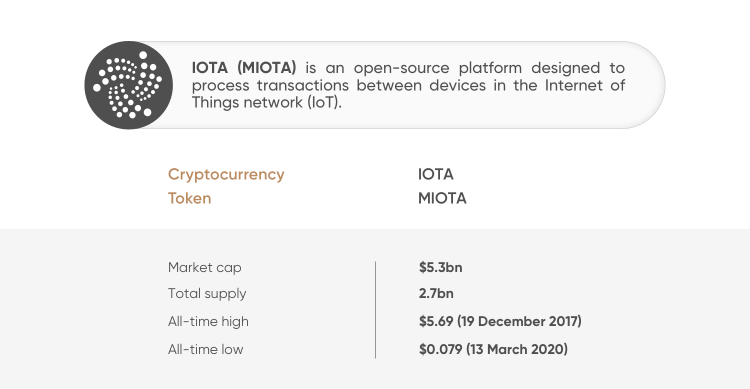 MIOTA Price | IOTA Price index, Live chart & Market cap | OKX