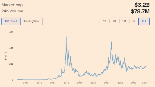 1001fish.ru Markets | Price, Charts, News