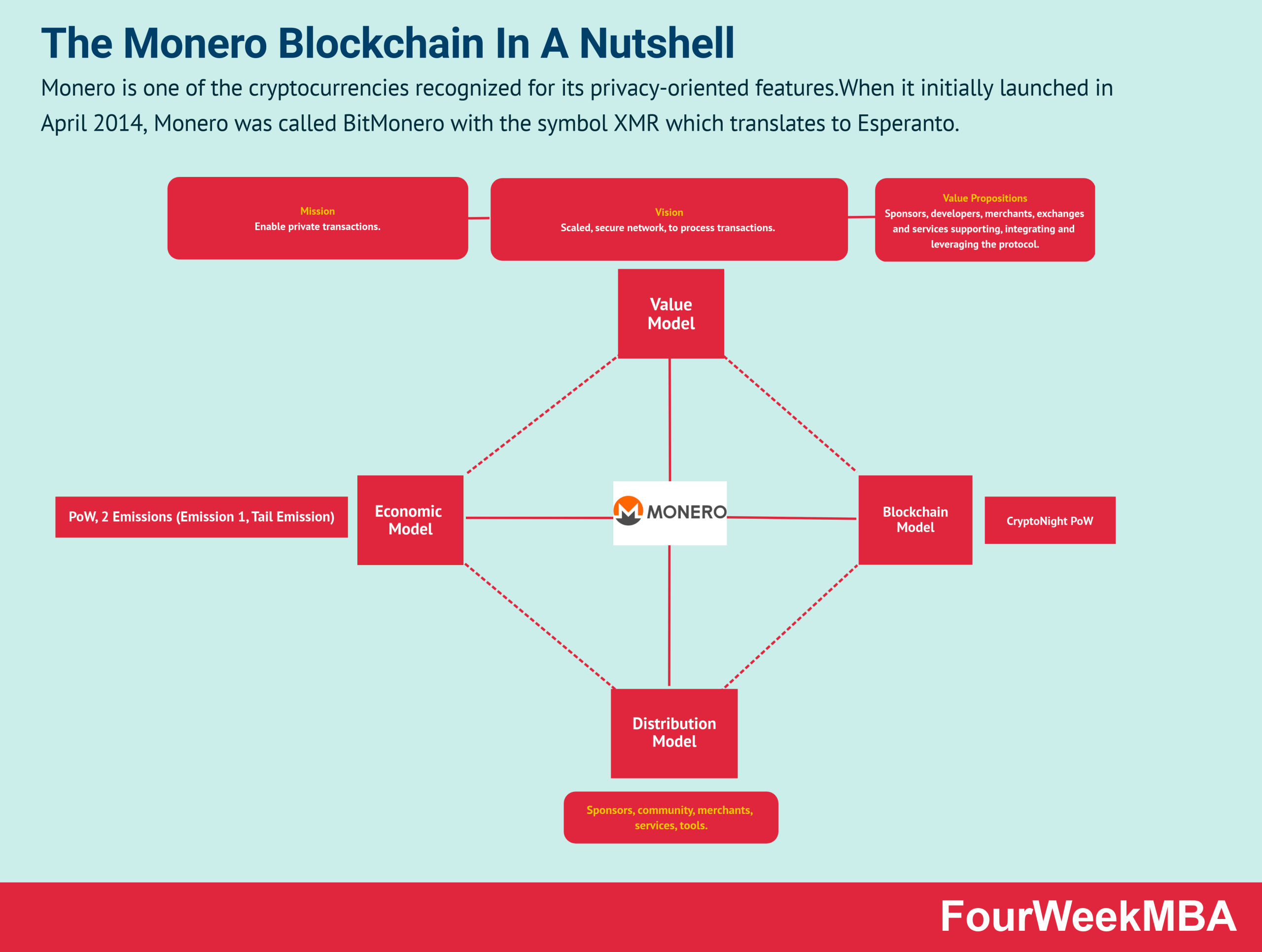 Monero Explorer — Blockchair