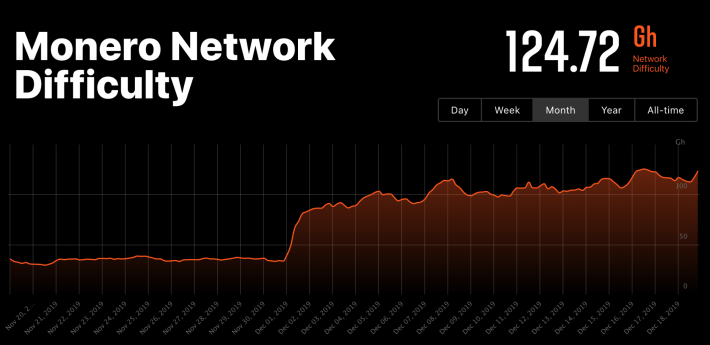 Monero (XMR) statistics - Price, Blocks Count, Difficulty, Hashrate, Value