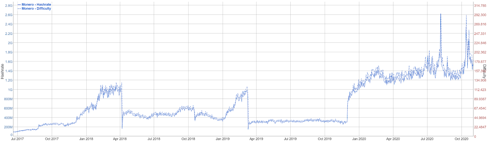 FUTURE_TIME_LIMIT is too far into future. · Issue # · monero-project/monero · GitHub