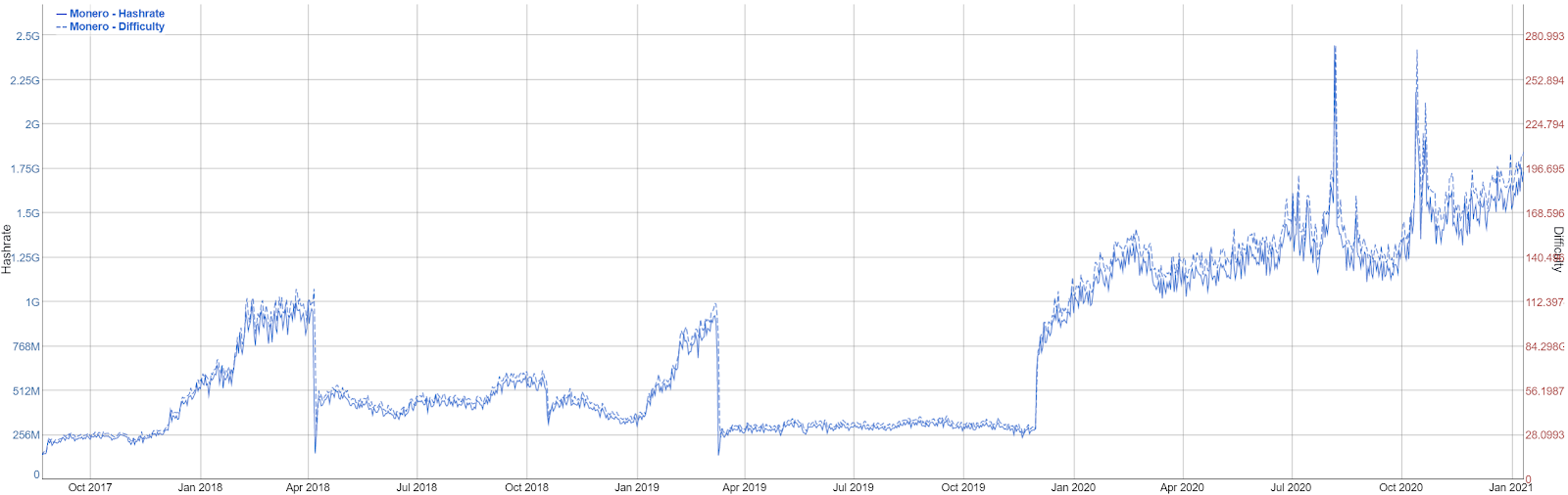 What is a Good Hashrate for Monero? What is Monero Mining Profitability? - 1001fish.ru