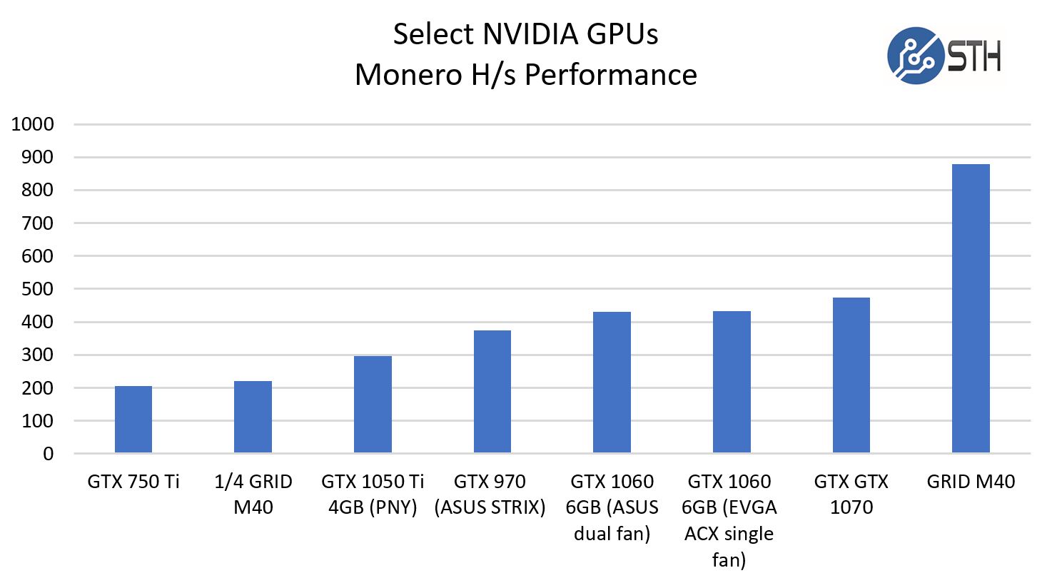 Mining with Intel(R) Core(TM) i CPU @ GHz - BetterHash Calculator