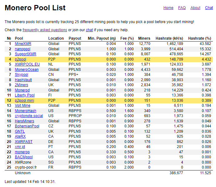 Compare Cryptocurrencies Stats - Mining Pools - PoolBay