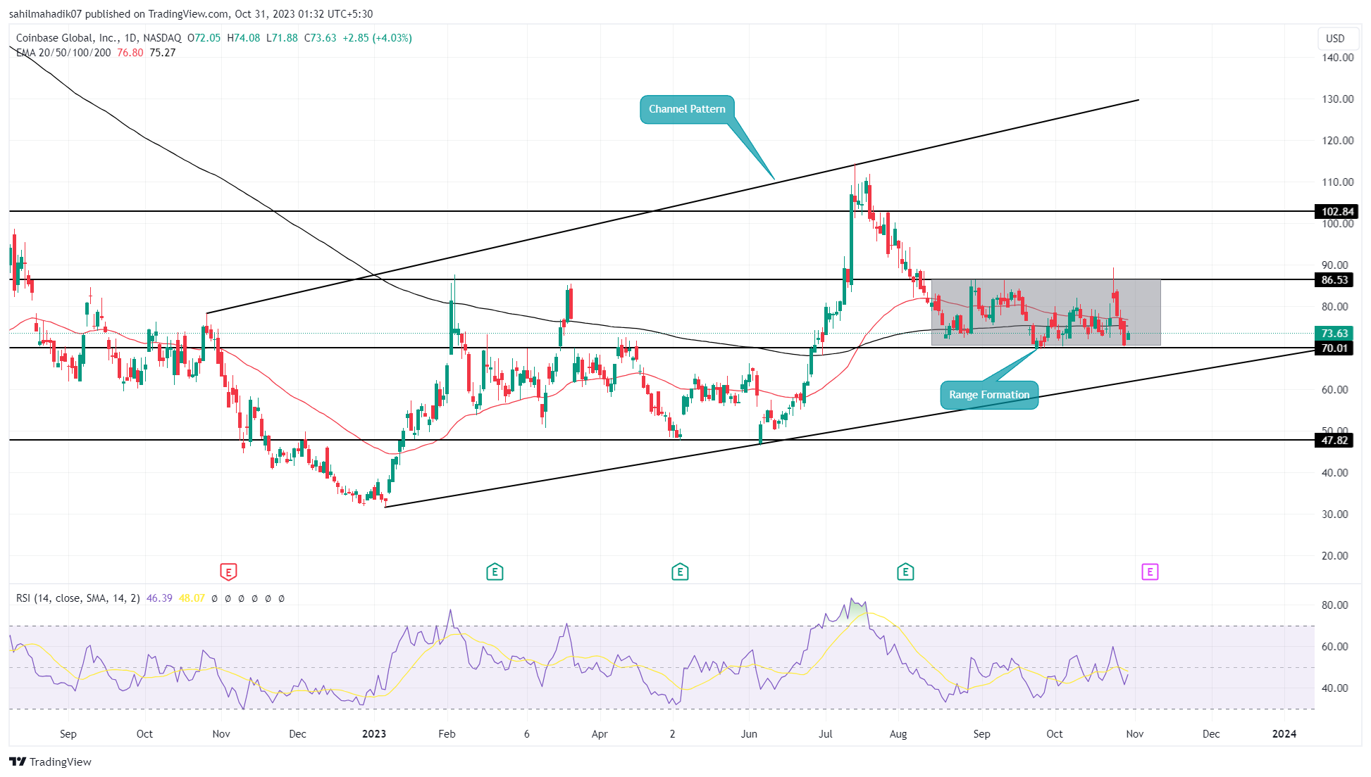 Monero price today, XMR to USD live price, marketcap and chart | CoinMarketCap