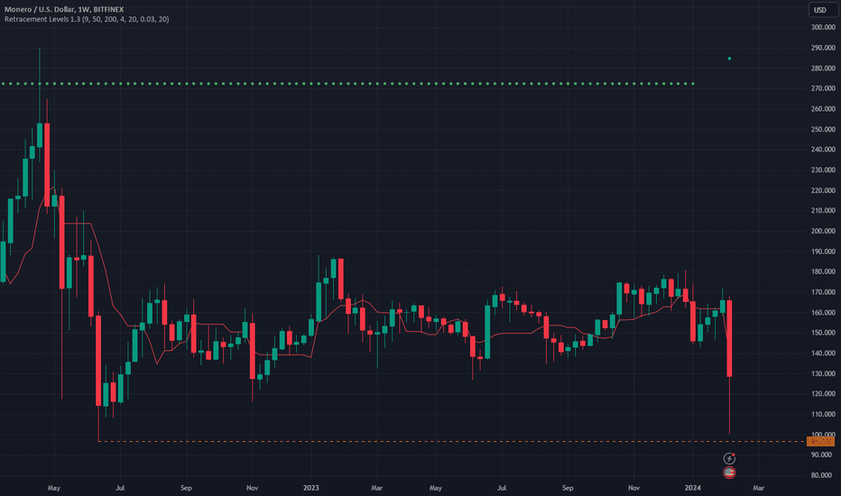 Monero Price | XMR Price Index and Live Chart - CoinDesk