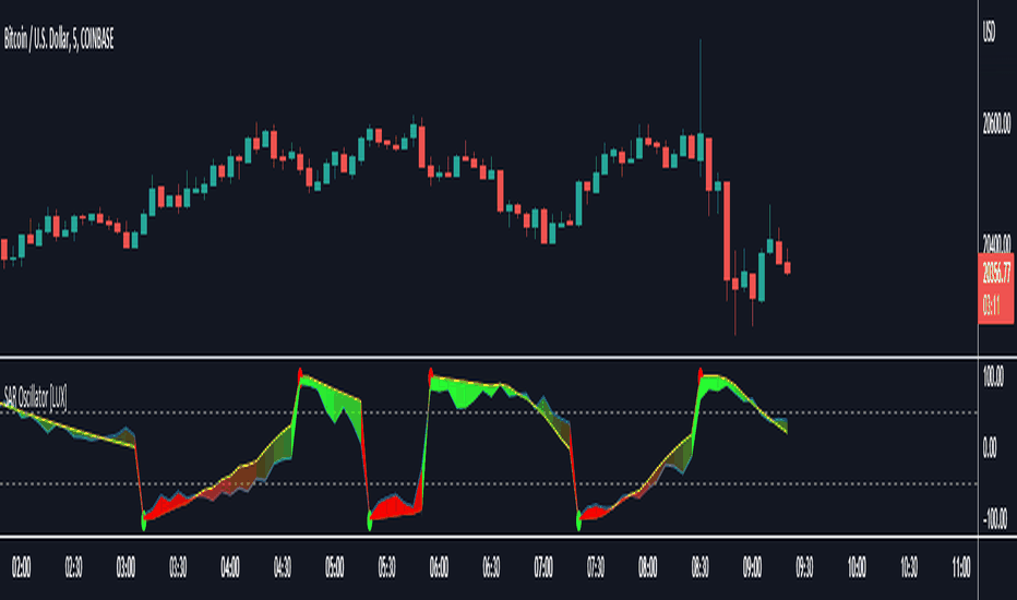 The Ultimate Guide to the KST Indicator: How to Use and Interpret - Morpher