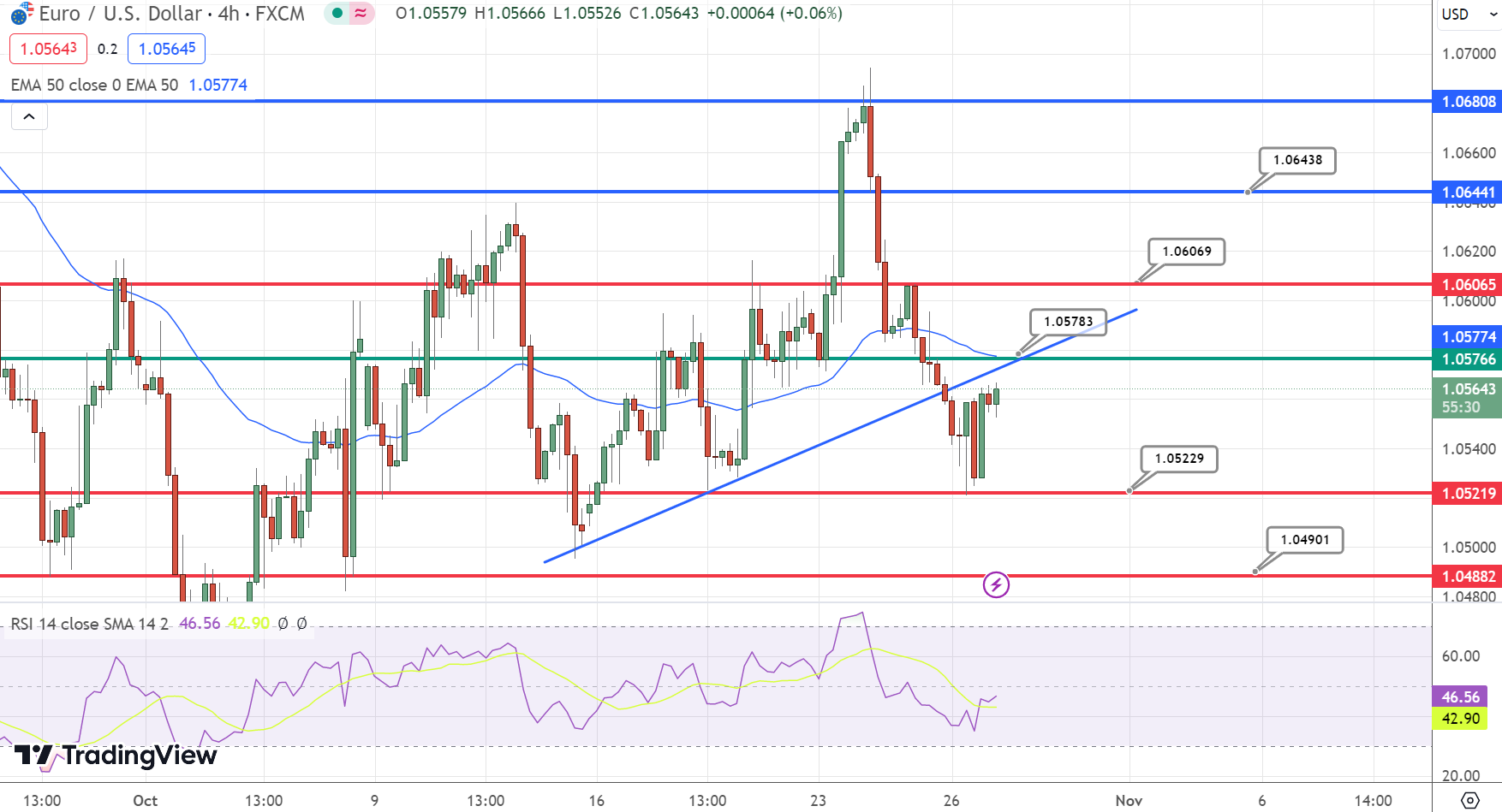 Monero Classic ETH (XMC-ETH) price, value, news & history – Yahoo Finance