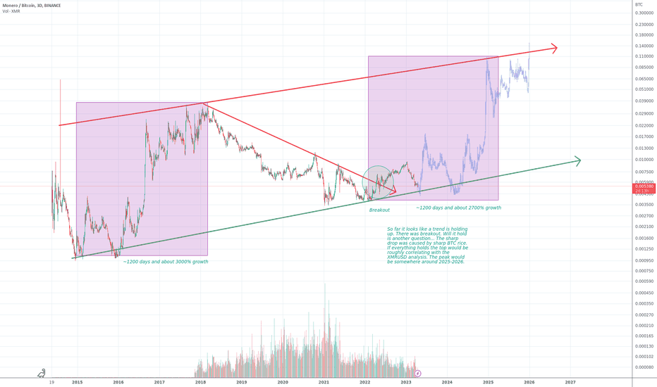 Monero Bitcoin - XMR/BTC price | XMRBTC Quote & Chart