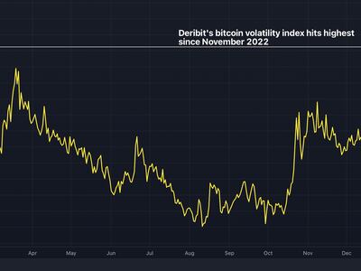 Crypto community with 85% historical accuracy sets BTC price for June 30, 