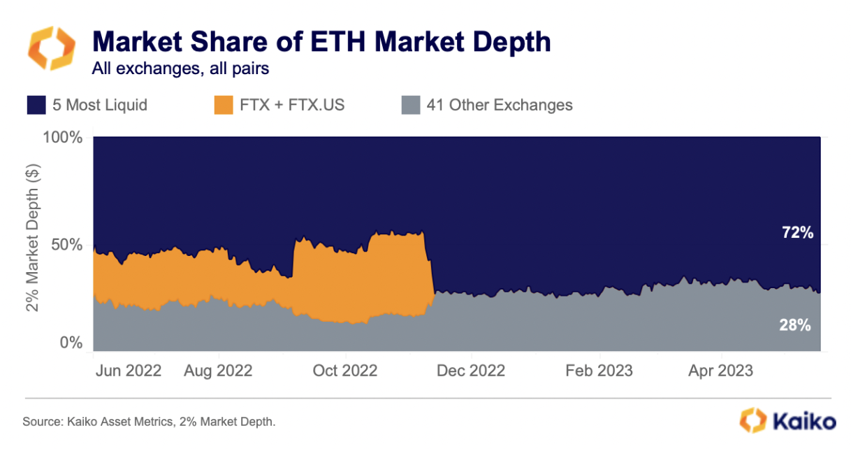 Cryptocurrencies with Highest Trading Volume - Yahoo Finance