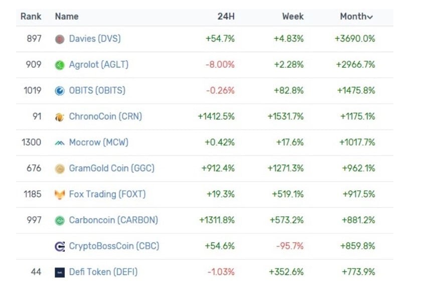 Top 5 Potentially Profitable Cryptocurrencies in Investment Advice