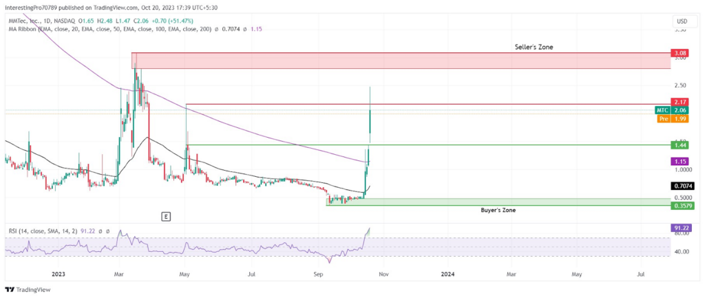 Metacoin Price Prediction ,,, - How high can MTC go?