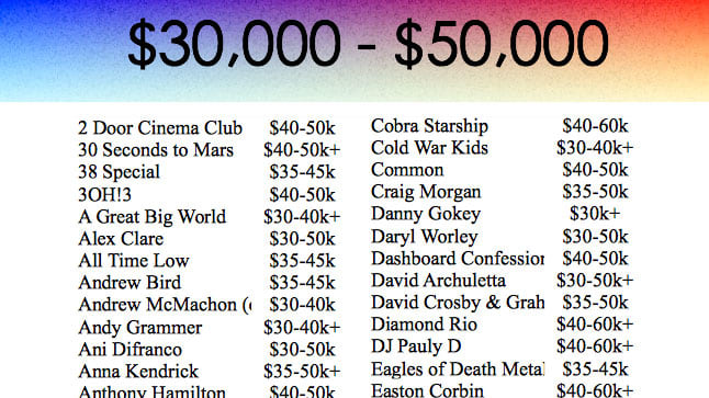 How much do musicians cost? Ultimate Price Guide | Encore Blog