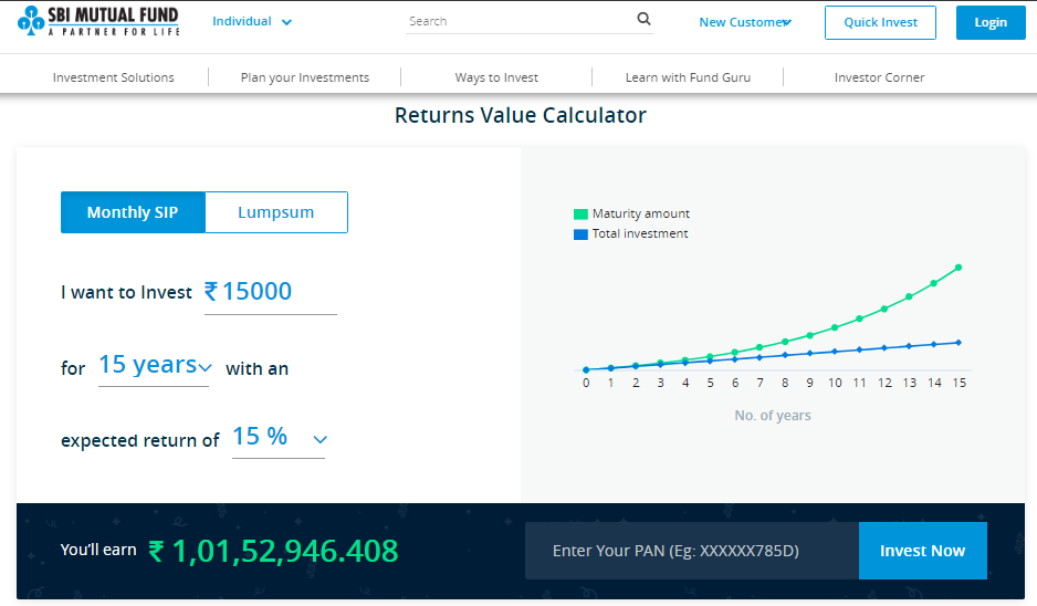 SBI SIP Calculator - Calculate SBI Mutual Fund SIP Returns