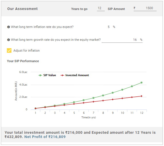 SBI Contra Fund - Regular Plan - Growth [] | SBI Mutual Fund - Moneycontrol