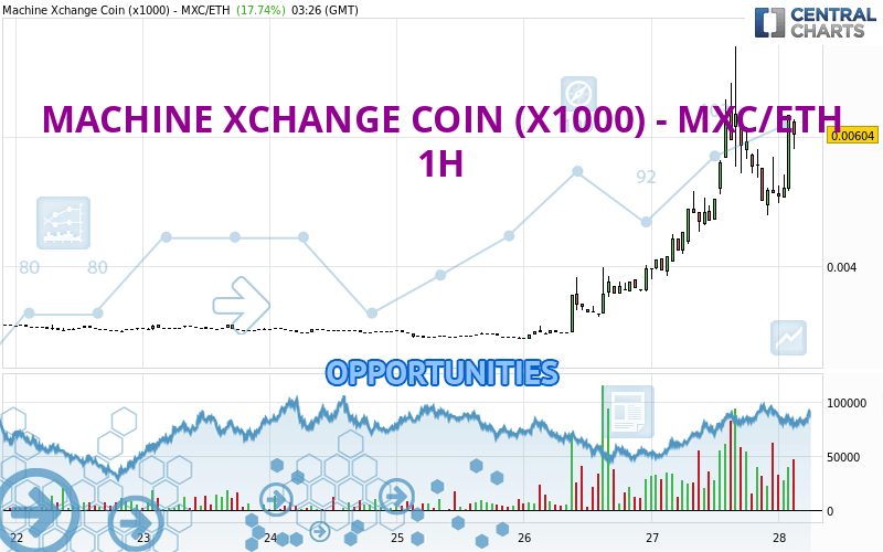 Machine Xchange Coin Price Today - MXC Price Chart & Market Cap | CoinCodex