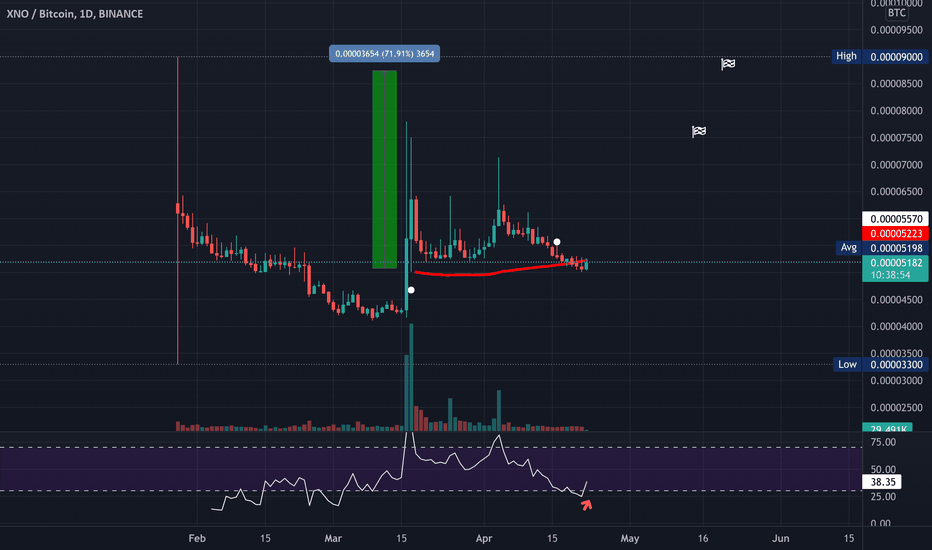 Nano Price | NANO Price Index and Live Chart - CoinDesk