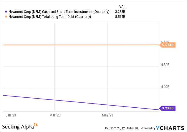 Should I buy Newmont (NEM) - Zacks