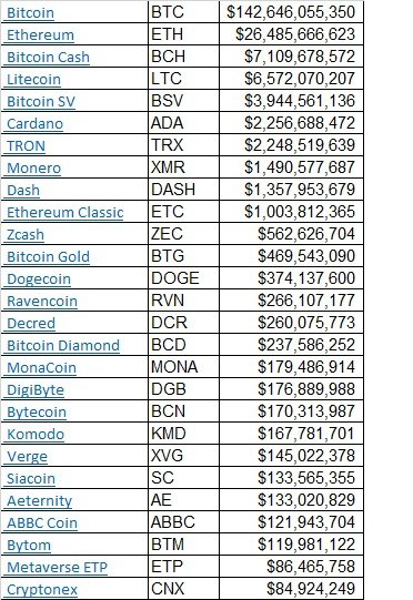 New Cryptocurrencies Listed Today And This Week | CoinMarketCap