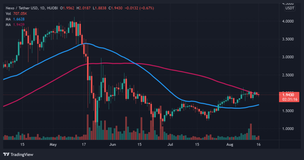 NEXO price live today (05 Mar ) - Why NEXO price is up by % today | ET Markets