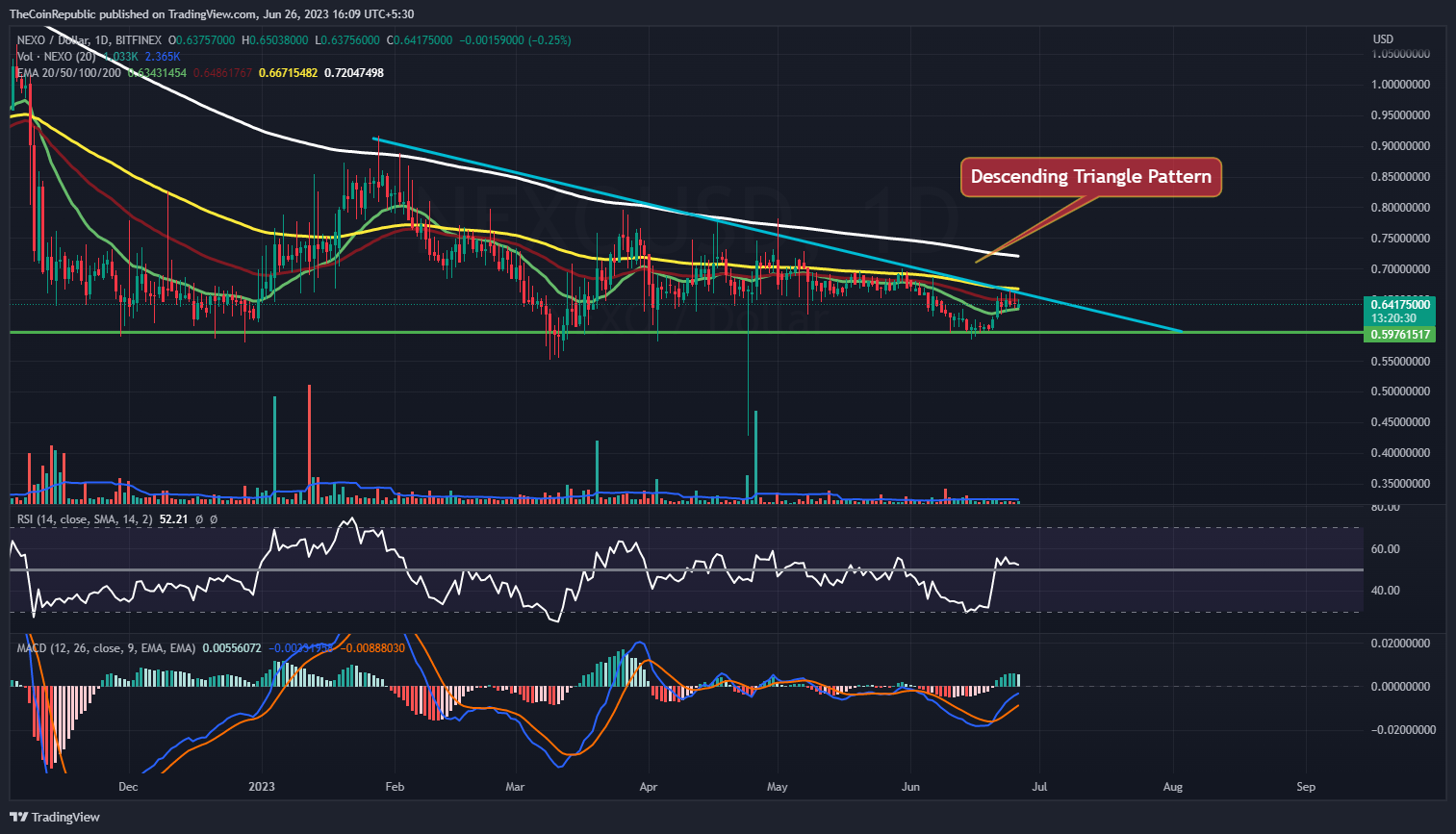 Nexo Coin Price today in India is ₹ | NEXO-INR | Buyucoin