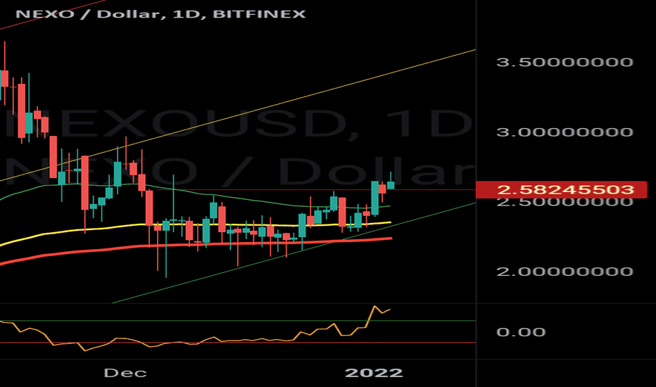 NEXOEUR Charts and Quotes — TradingView