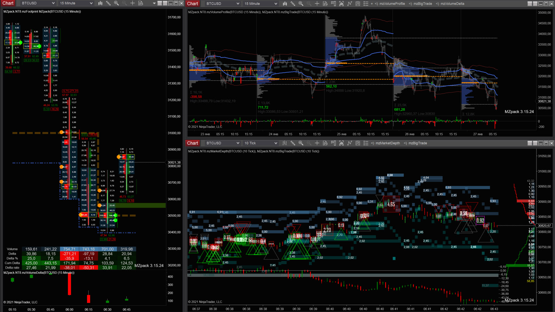 Coinbase’s Nano Bitcoin Futures found its launching platform with NinjaTrader! - The Coin Republic