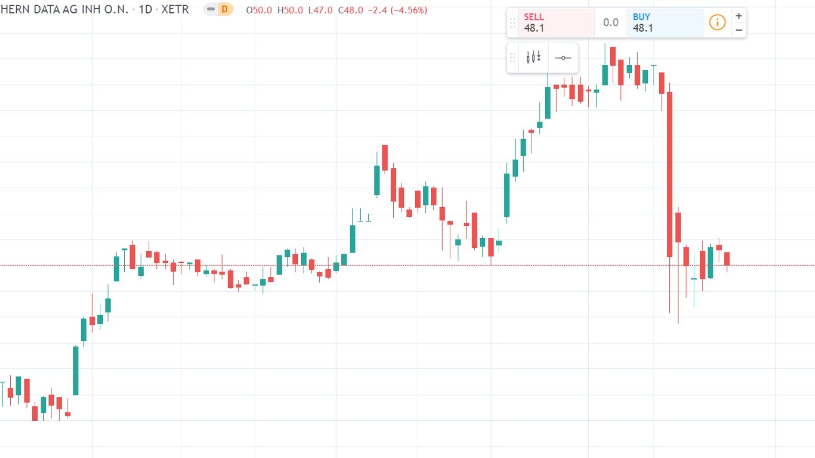 It's no Bitcoin, but outlook is good for gold: experts | The Northern Daily Leader | Tamworth, NSW