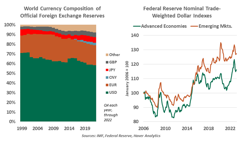 Northern Trust Global US Dollar A Inc|IE