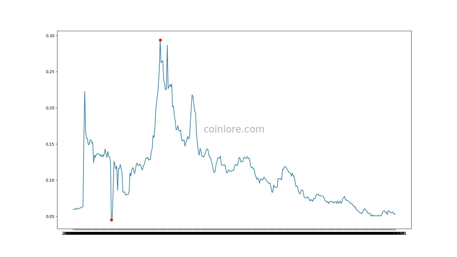 NRGUSD Charts and Quotes — TradingView