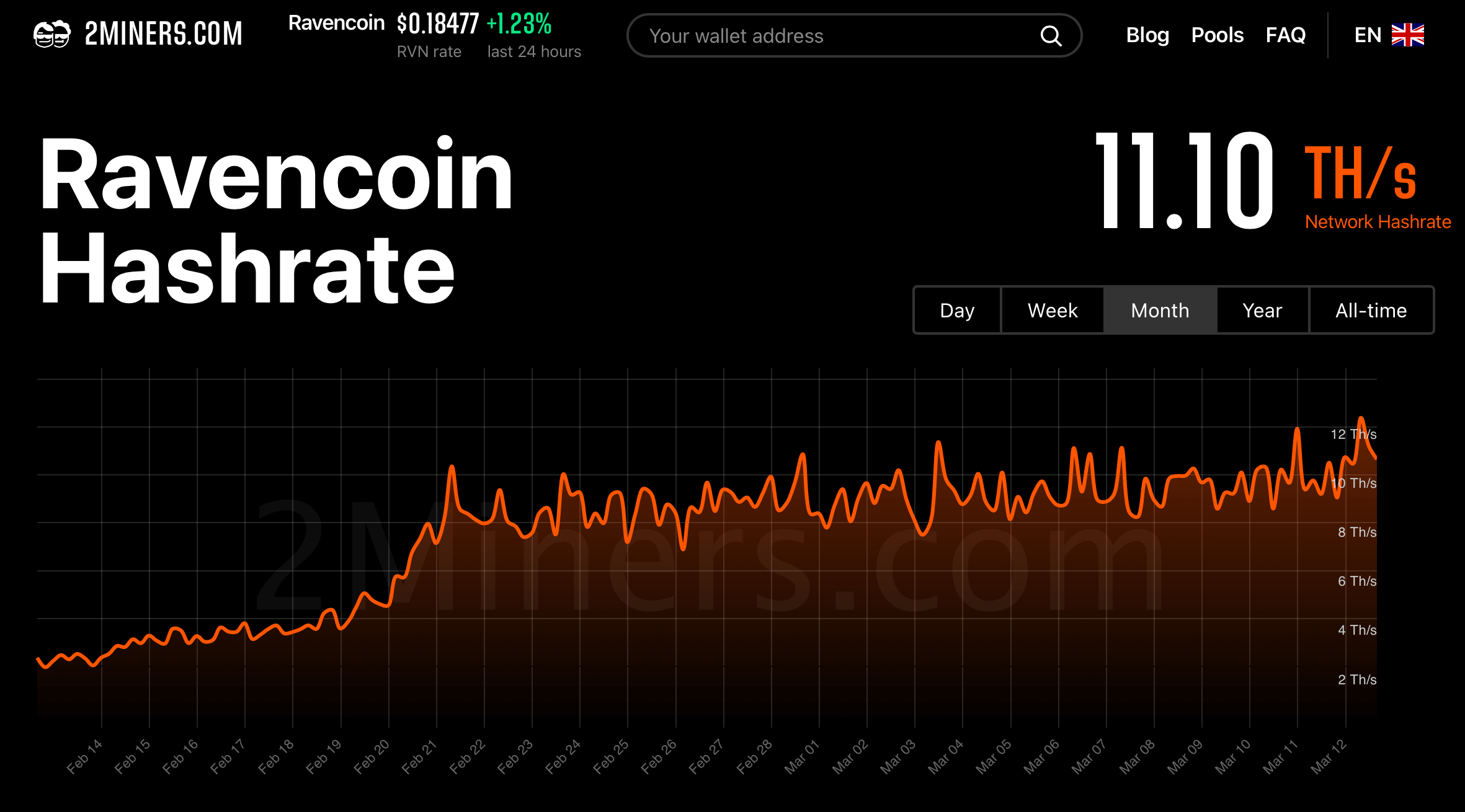 NVIDIA GTX Ti vs. NVIDIA RTX profitability | NiceHash