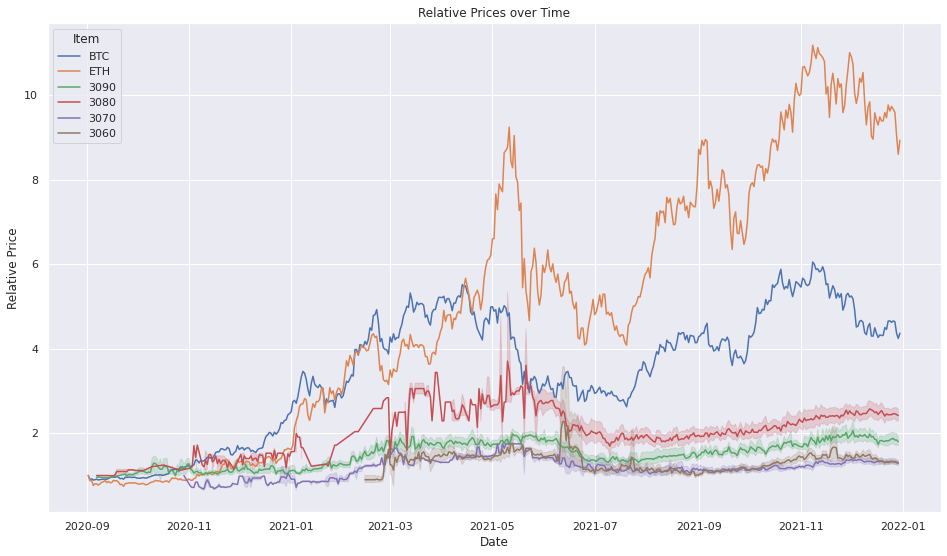 Nvidia Stock Revisits ATHs, Why Bitcoin Could Be Next | 1001fish.ru