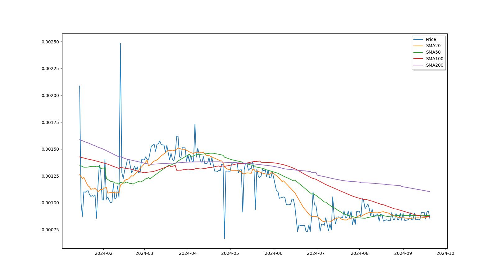 NXT Price Today Stock NXT/usd Value Chart