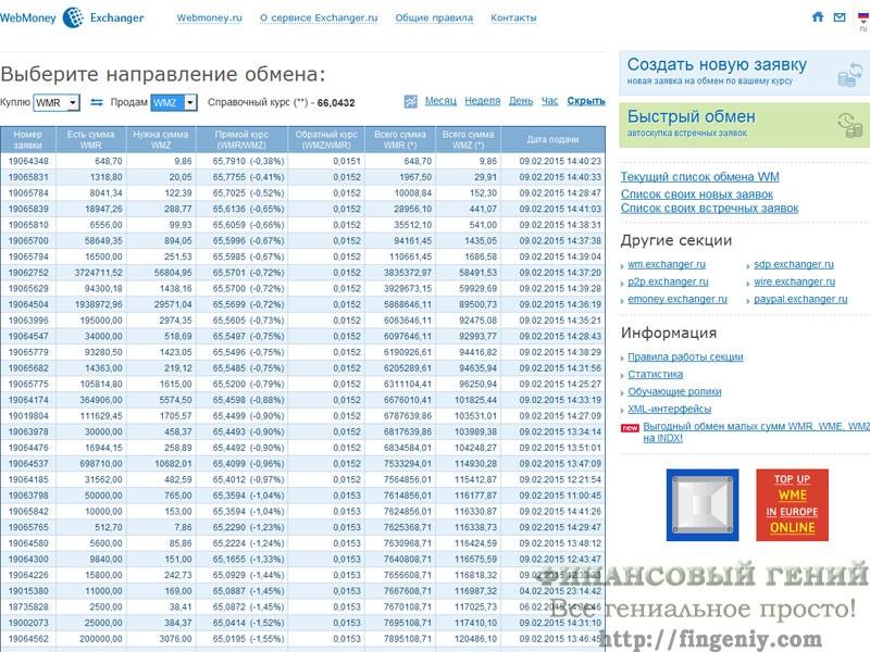 Мониторинг обменных пунктов, моментальный обмен с WebMoney WMZ на PayPal USD.