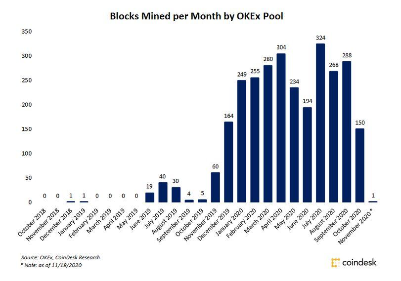 Block Producer 1001fish.ru Validator: Report for OKEx Pool