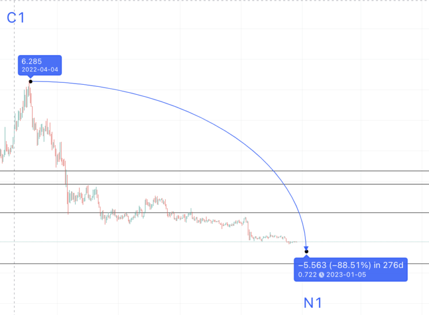 OMG Network Price Prediction: Will OMG Price Go Up?