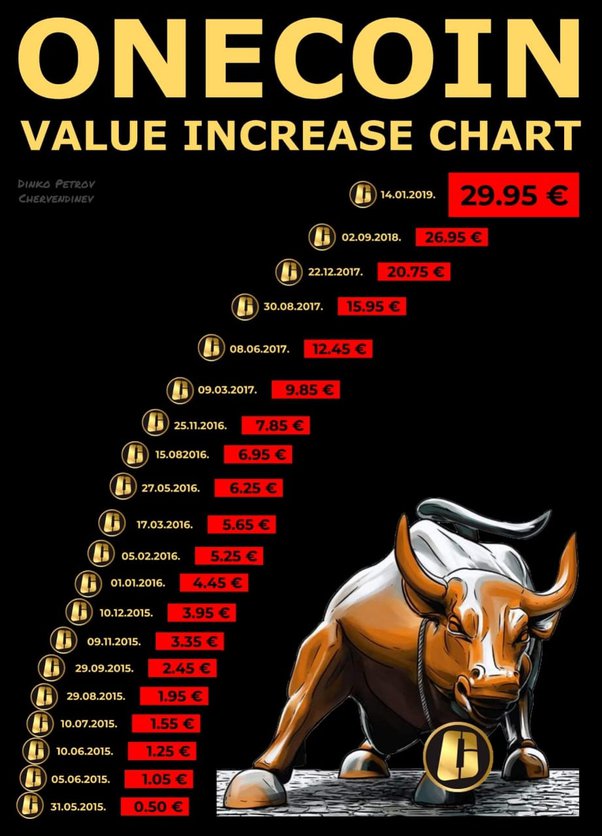 1Coin price today, ONE to USD live price, marketcap and chart | CoinMarketCap