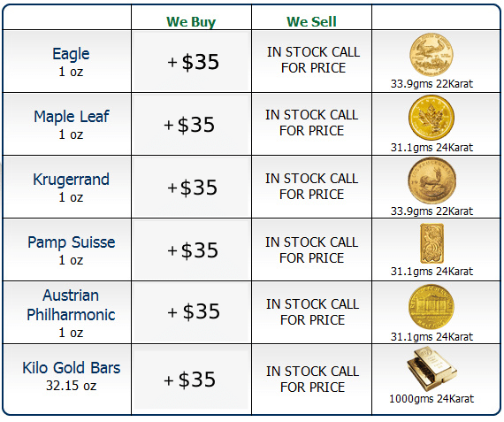 LPM | Buy Gold, Silver, Bullion & Coins