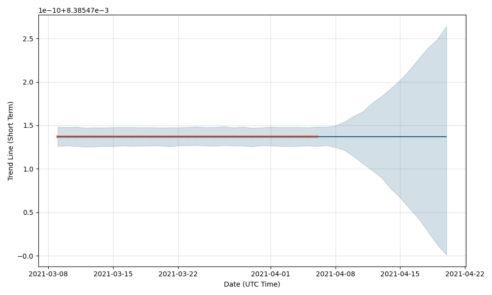 OPCT to USD Price today: Live rate Opacity in US Dollar